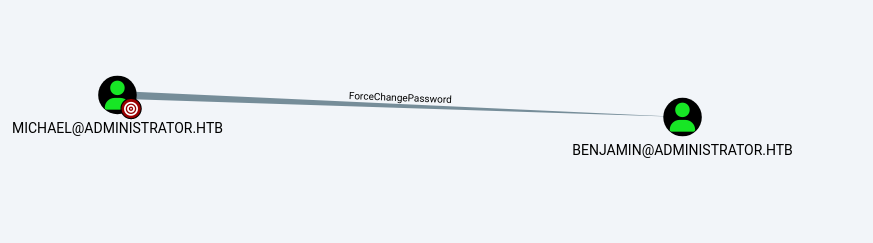 Write-up Image