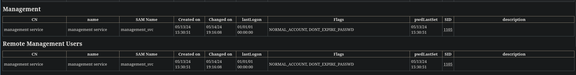 Write-up Image