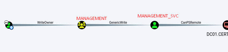 Write-up Image