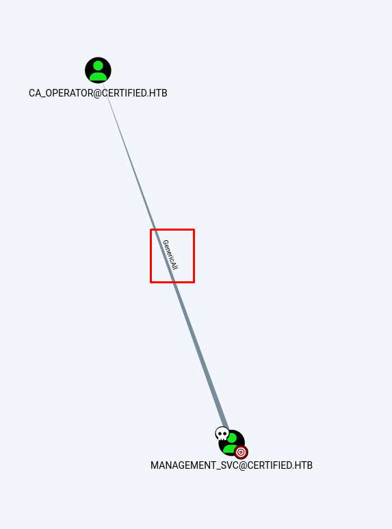 Write-up Image