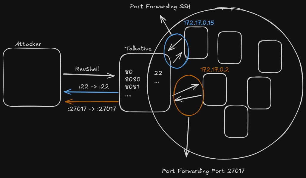 Write-up Image